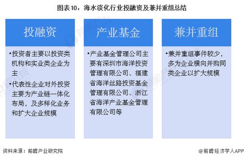 2023年中國海水淡化行業(yè)投融資及兼并重組分析