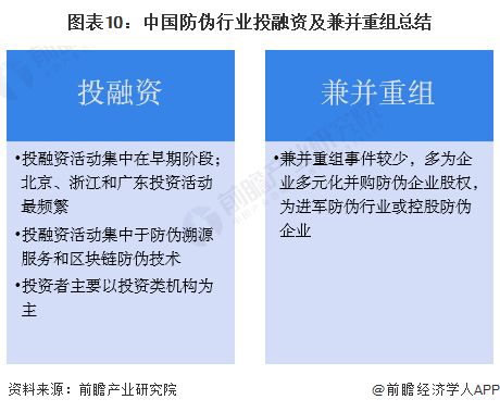 2023年中國防偽行業(yè)投融資與兼并重組全景分析 技術(shù)驅(qū)動(dòng)下的市場整合與創(chuàng)新