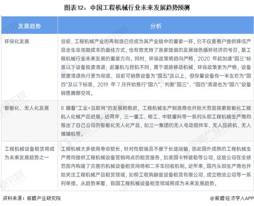 預(yù)見2023 中國工程機(jī)械制造行業(yè)全景圖譜