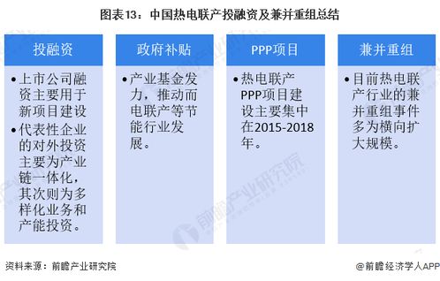 2023中國熱電聯(lián)產(chǎn)行業(yè)投融資及兼并重組分析